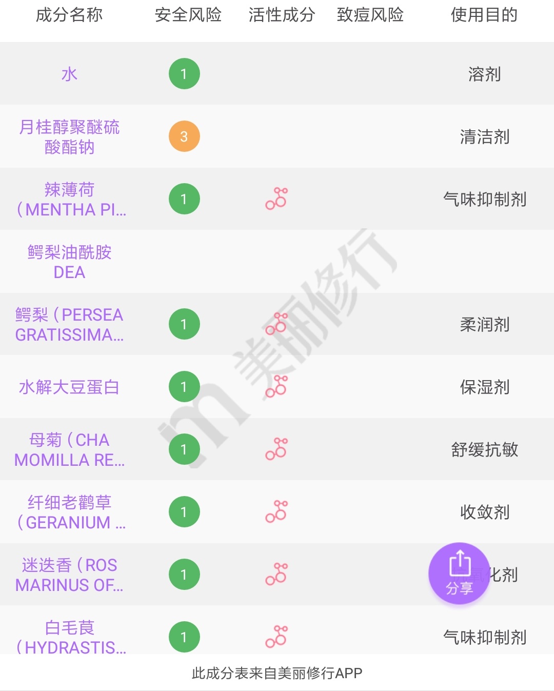 可以三天不洗头的洗发水推荐,可以几天不洗头的洗发水推荐