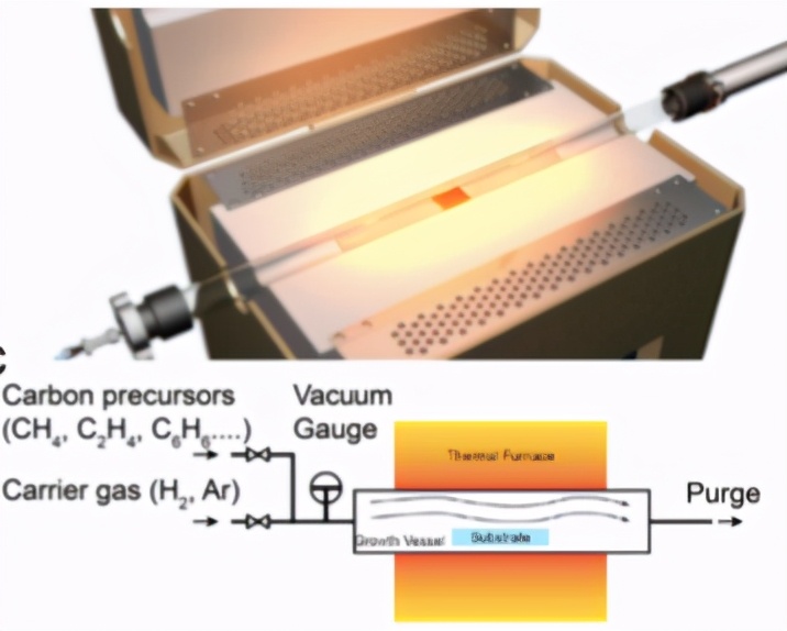 石墨烯产业发展前瞻,石墨烯产业核心技术
