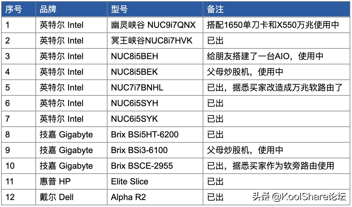 nuc11猎豹峡谷青春版评测,猎豹峡谷nuc深度评测