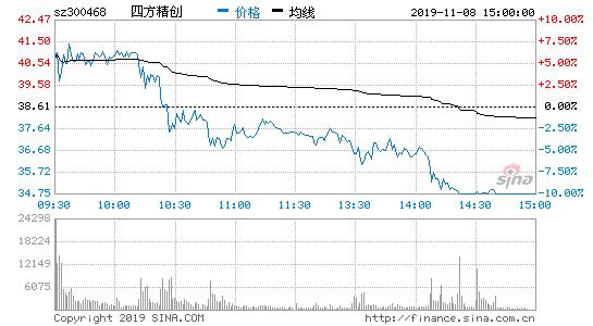 四方精创2024,四方精创a股