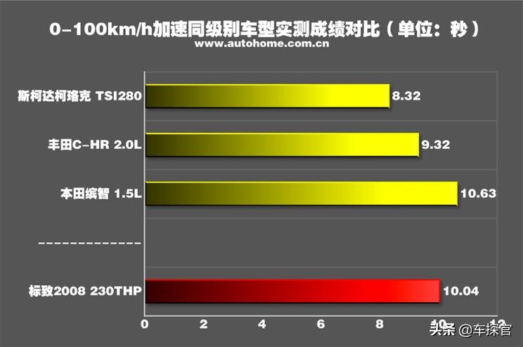 标致2008230thp3d臻尚版评测,个性不能当饭吃