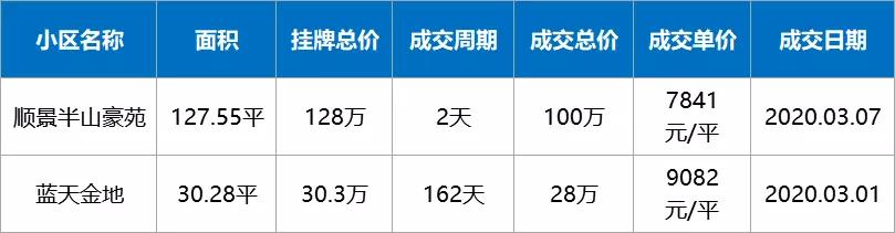 疫情下房价还会继续下跌吗,疫情过后有多少套房子