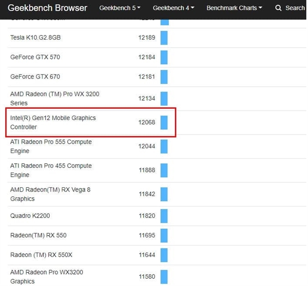 英特尔irisxegraphics128m,irismx330评测