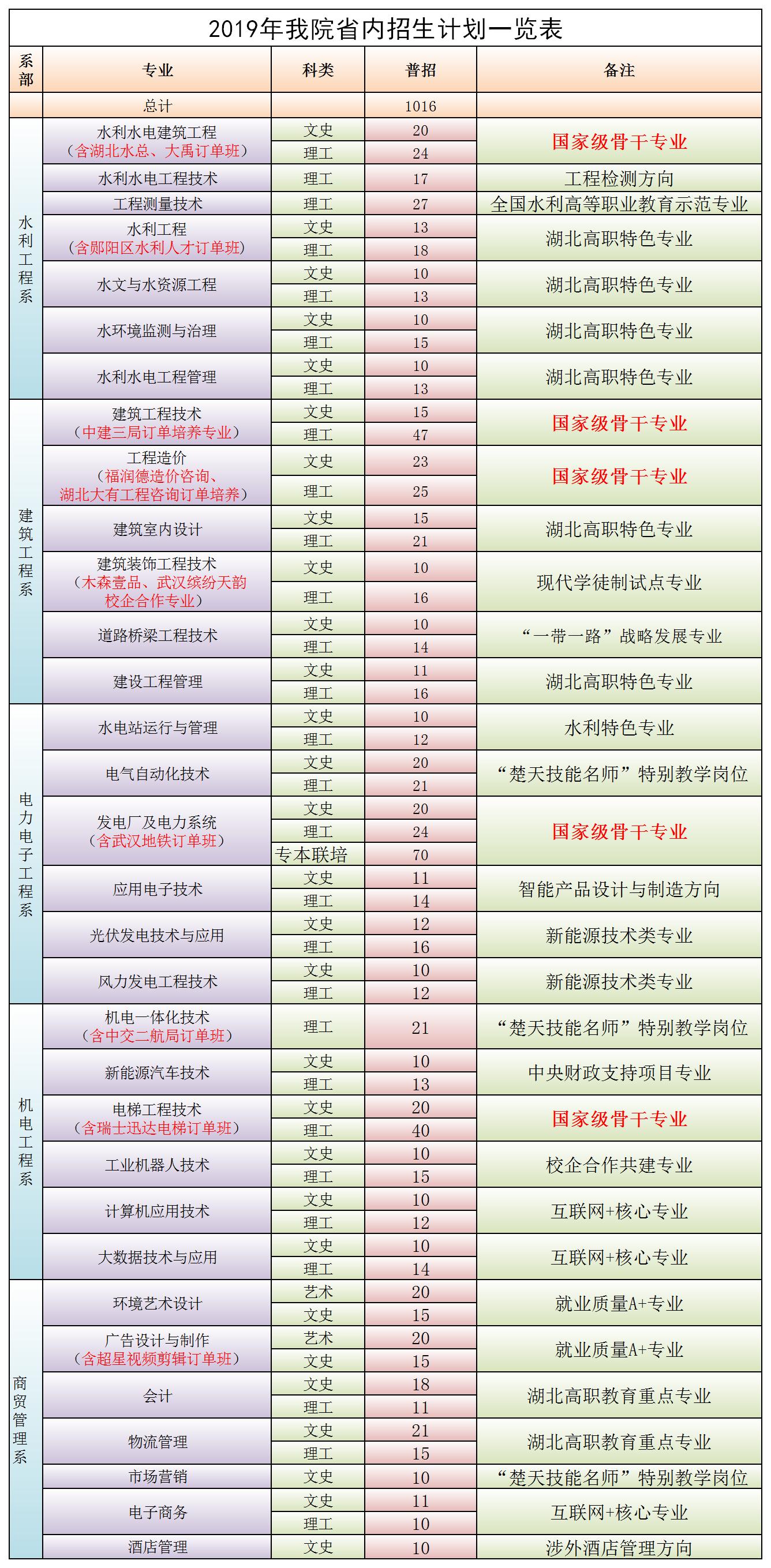 高职3+2本科联合培养社会认可吗,高考本科和专科联合培养好不好
