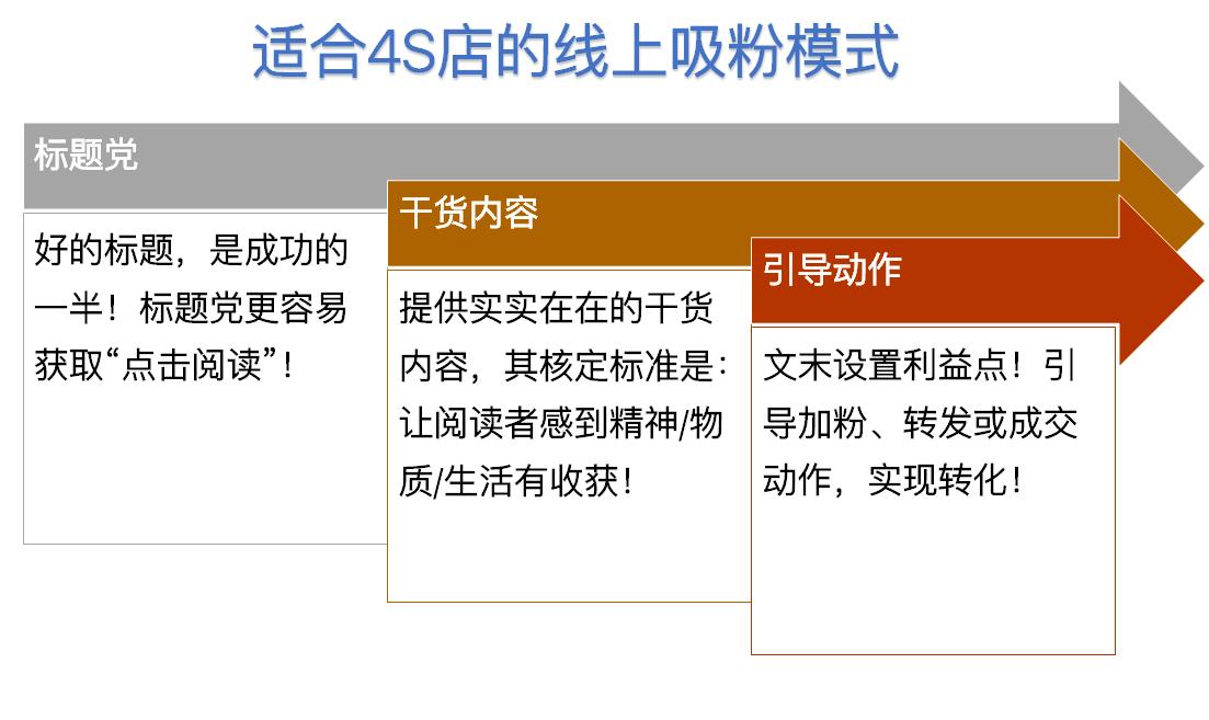 零售店如何做好私域流量,实体店私域流量收集方法
