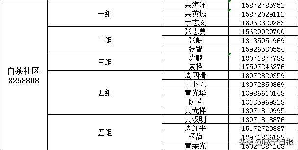 保障全市抗疫物资,抗疫提供医用物资保障