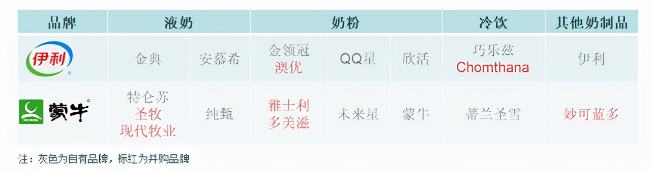 伊利奶粉的渠道策划,伊利和蒙牛双双挺进全球乳业十强
