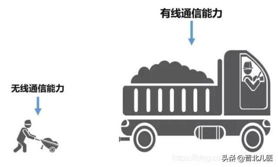 对5g的了解,如何了解手机是不是5g