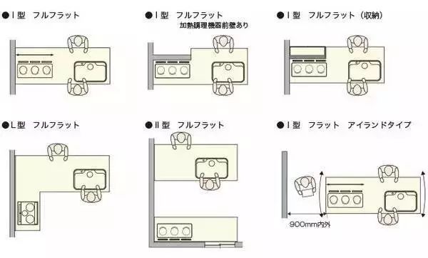 火星人室内设计培训学校,火星室内设计速成班