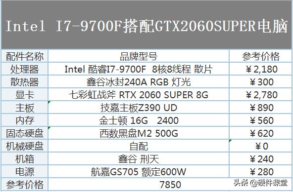 diy组装电脑比较好的配置,2020年电脑配置推荐1200元内