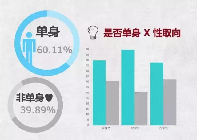 大学生调查的问题有哪些,大学生行为调研报告