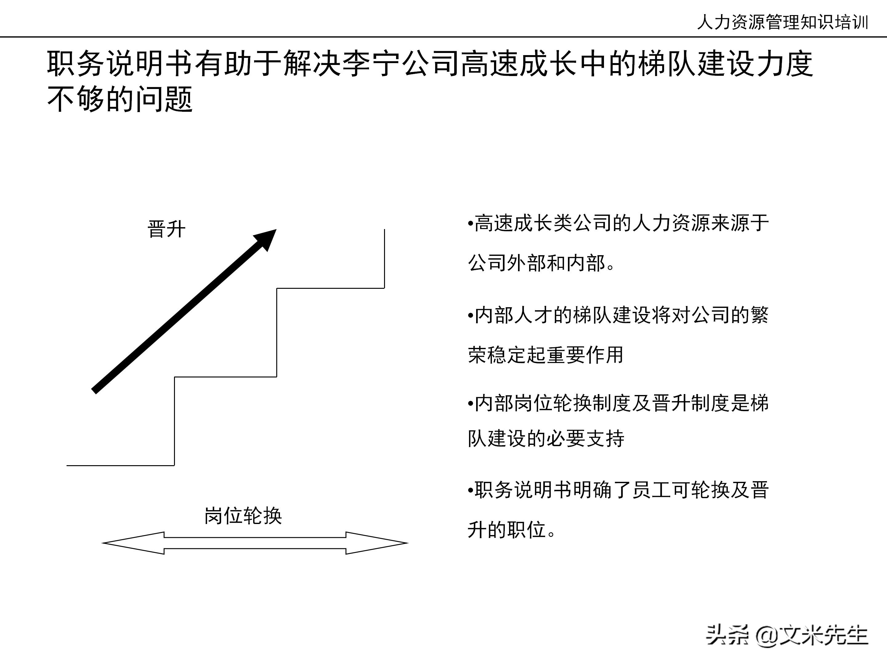 国内知名咨询公司课件：177页人力资源管理知识培训（内部版）
