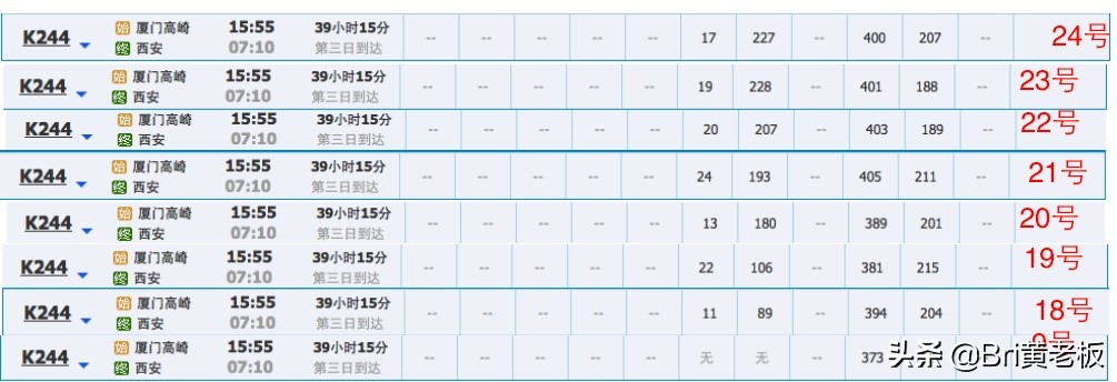 买火车票的注意事项小视频,买火车票的小技巧