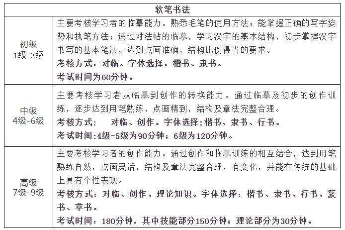 教育部的书画等级考试含金量高吗,2019书画等级考试报名时间