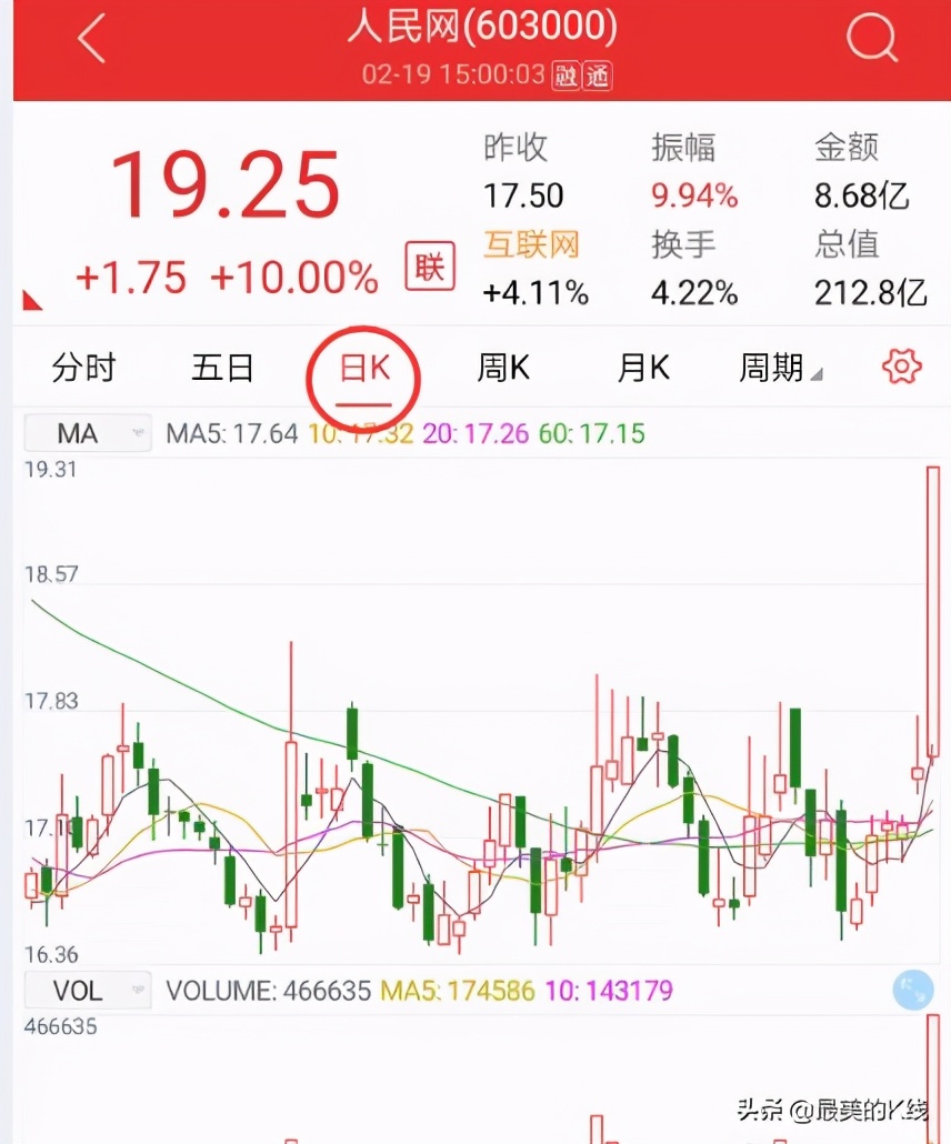 手机炒股指标公式怎么安装,手机炒股公式指标软件
