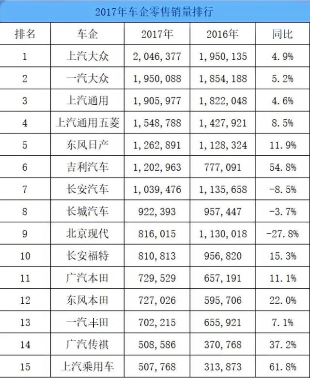 国产车销量最好的几款车,2020年国产销量最差车排行榜