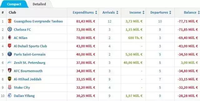 世界体育身价,世界足球身价2024