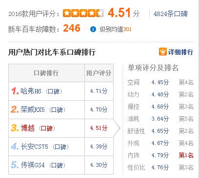 吉利博越百万款口碑,2013年吉利博越pro销量