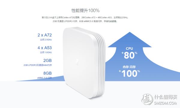 天猫魔盒6与小米盒子4spro,小米盒子天猫魔盒华为盒子哪个好