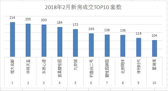 宜昌4月楼市数据,2023年宜昌上半年楼市成交数据