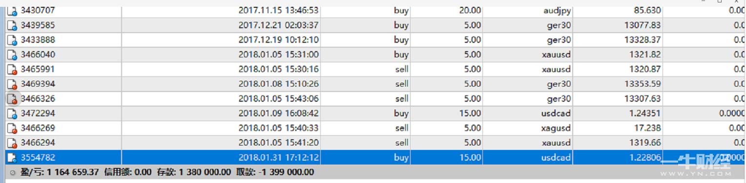 何易宁最新视频,何易宁预测黄金行情