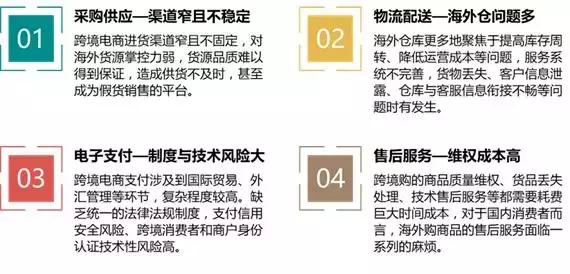 2020跨境电商进出口贸易,2017年跨境电商