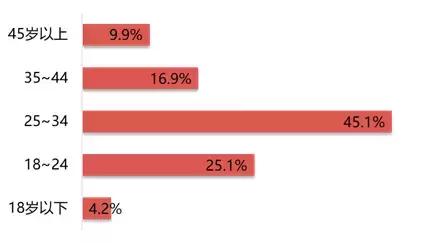 2020跨境电商进出口贸易,2017年跨境电商