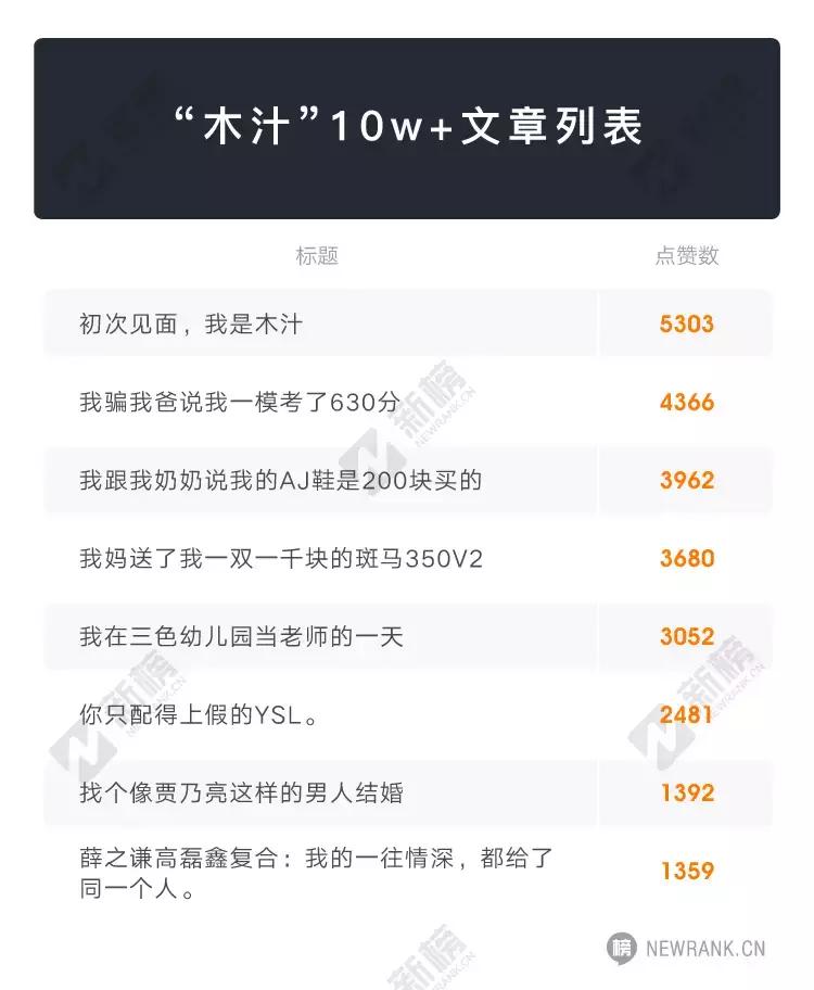 00后女孩成功月入10万,小女孩做公众号月入20万