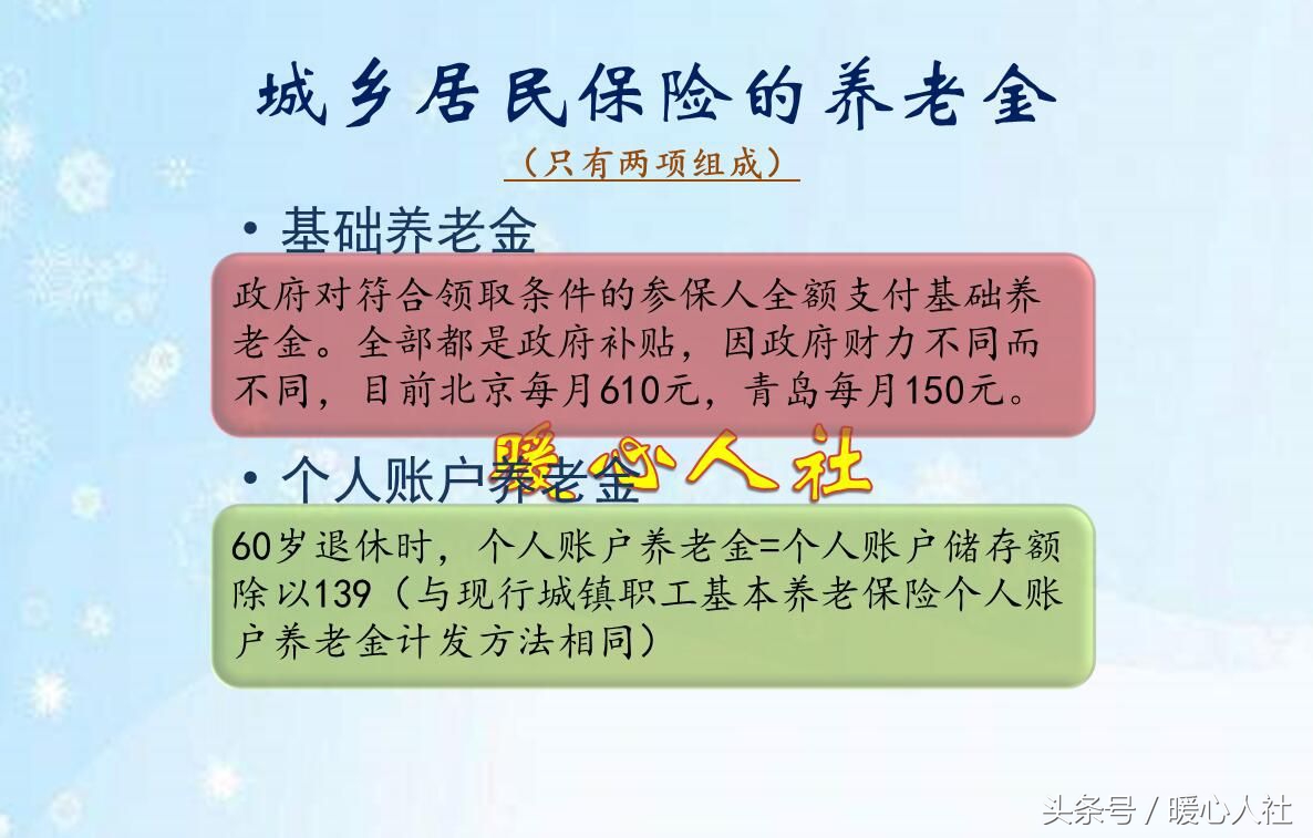 失地农民的养老保险属于哪类保险,农民怎么买养老保险