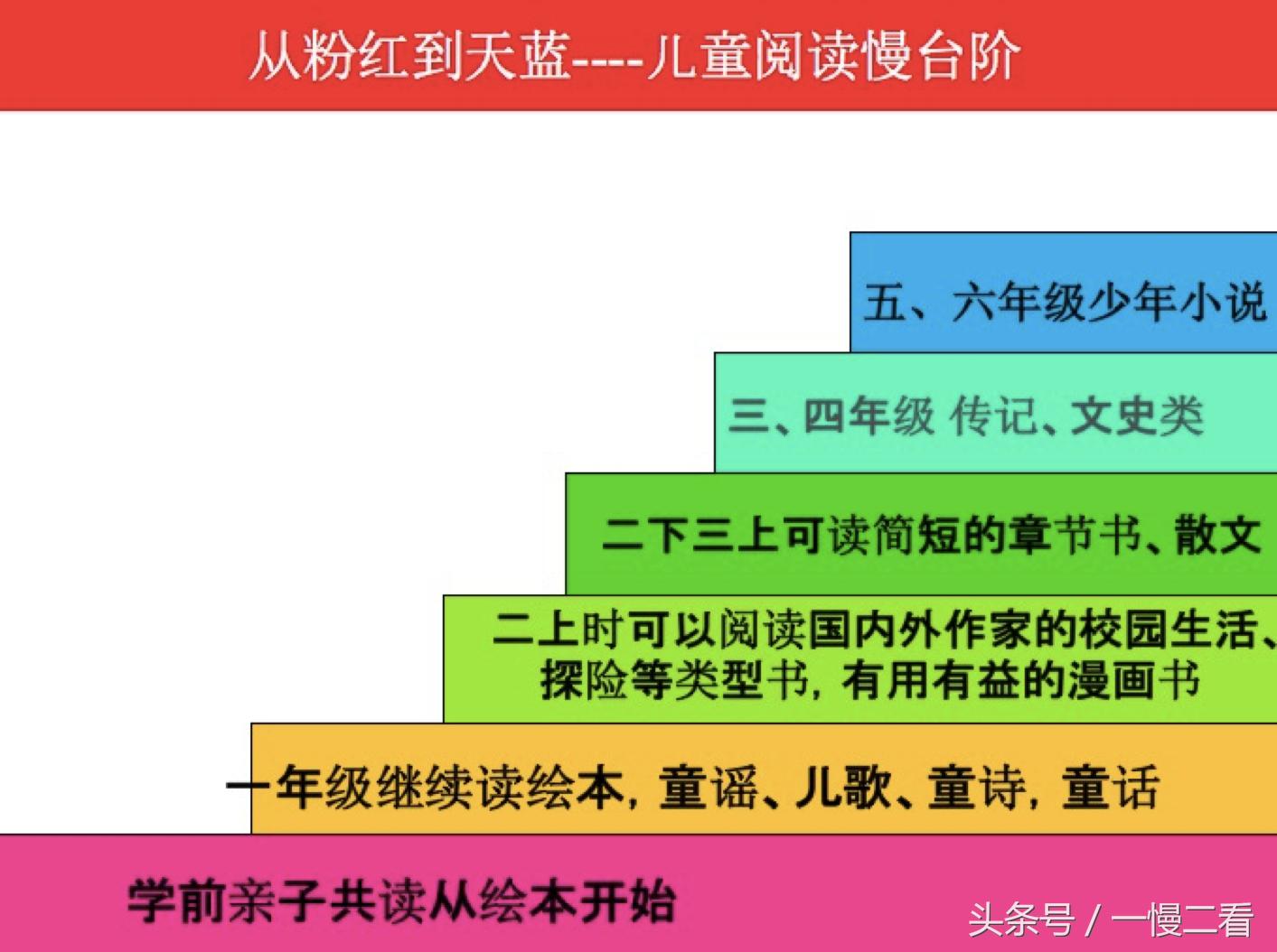 给女儿买什么样的书好,为女儿选书