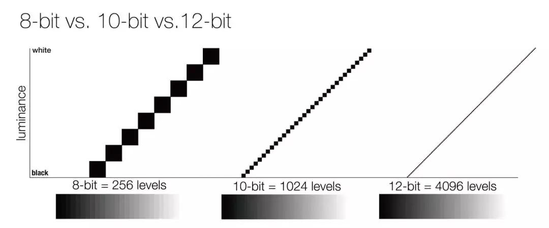 乱花渐欲迷人眼，来看看色彩空间的那点事