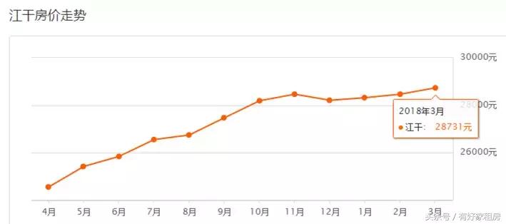 杭州临安青山湖科技城房价跌了吗,23年杭州二手房价下跌原因