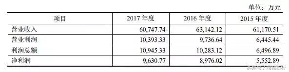 为500万用户相亲年收入6亿净赚近亿元，友缘在线IPO排队拟上会