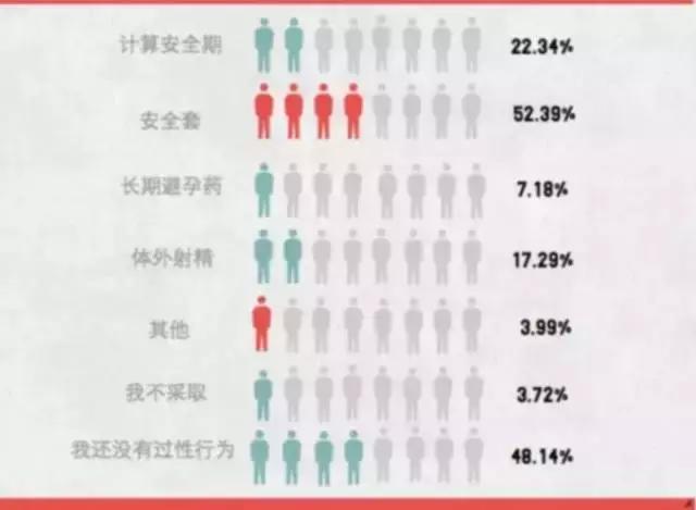 大学生行为调查图片,大学生极端行为案例分析
