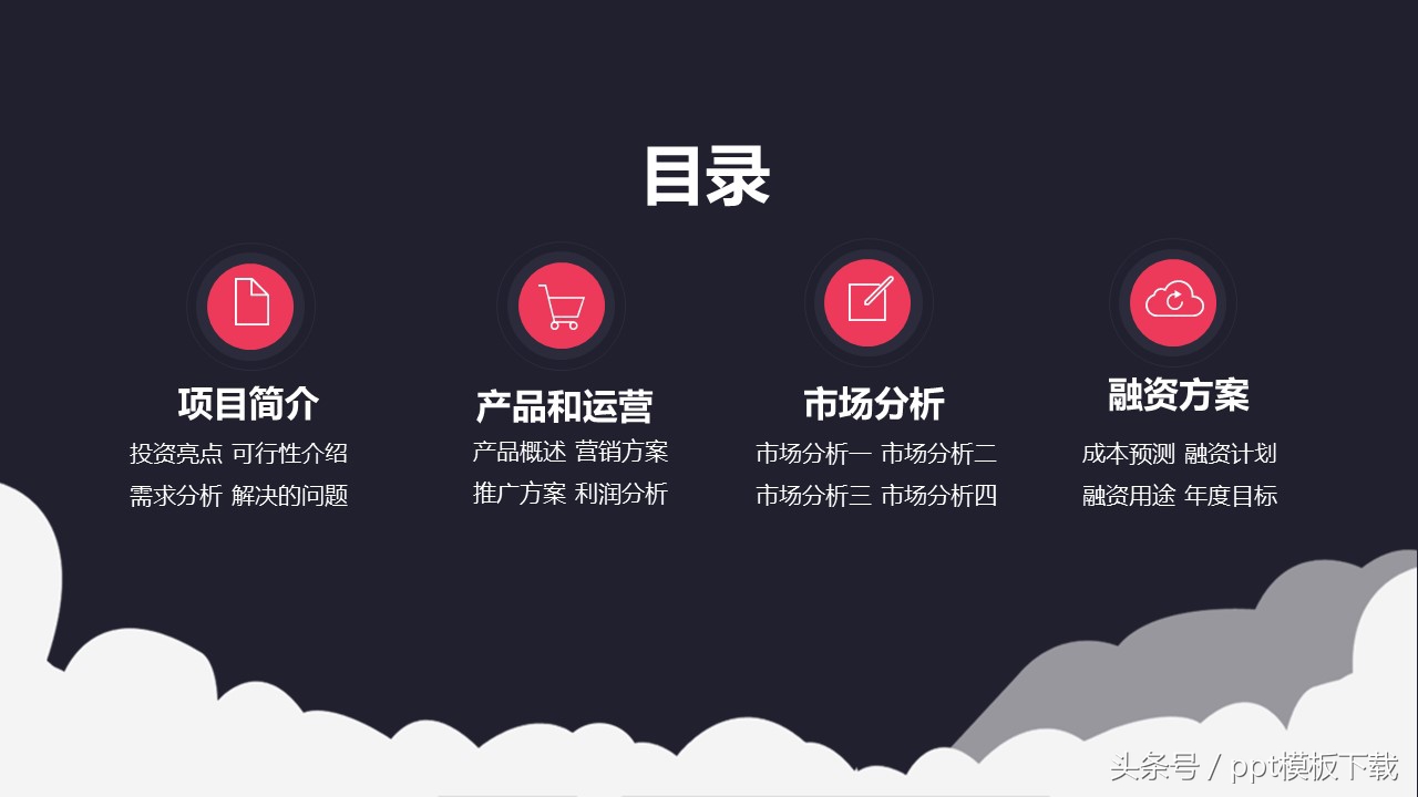 商业创业计划书有什么好写,商业创业计划书