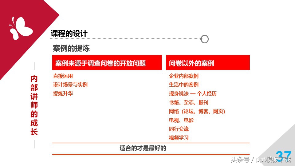 培训师职业规划和思考,职业培训师培训心得总结