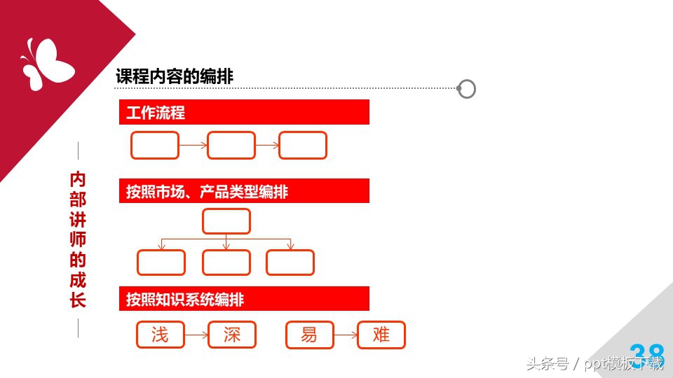 培训师职业规划和思考,职业培训师培训心得总结