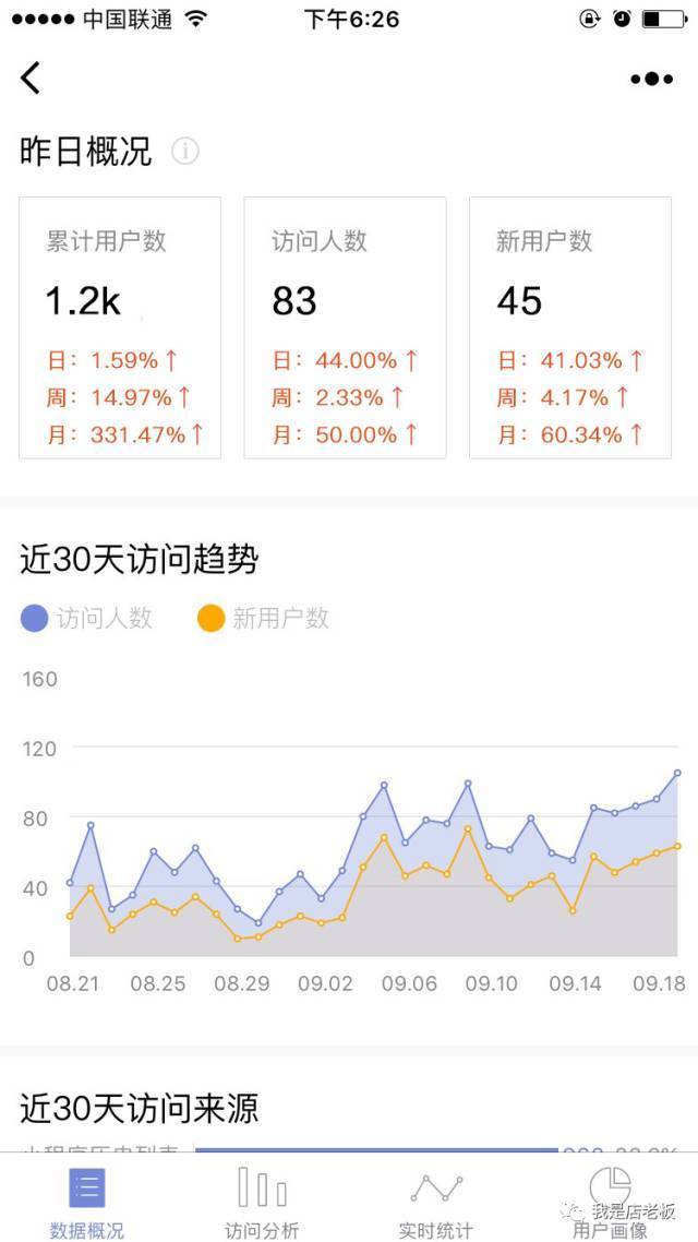 案例｜为什么这家美容院从临街商铺搬进小区后生意反而更火爆