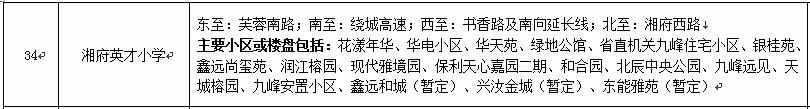 长沙小区推荐,长沙湘府英才小学学区房有哪些
