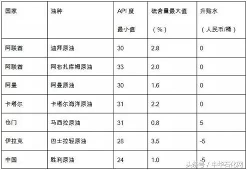 上海期货交易所燃料油交易策略,中国原油期货套利机制