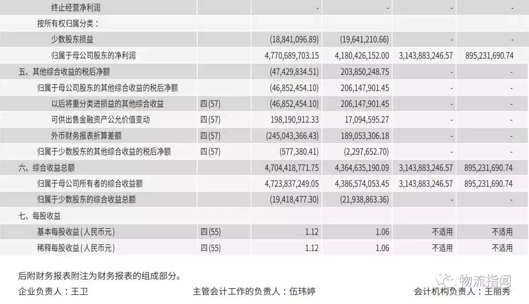 三分钟看懂顺丰转身,顺丰全国分布图