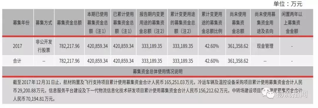 三分钟看懂顺丰转身,顺丰全国分布图