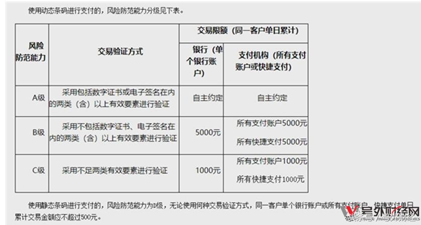 央行二维码支付费率,央行支付宝扫码付款限额