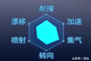 qq飞车手游点券a车提前爆料,qq飞车点券工坊最新a车爆料