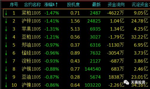 3月15日期货夜盘走势,期货投资热点分析及投资步骤
