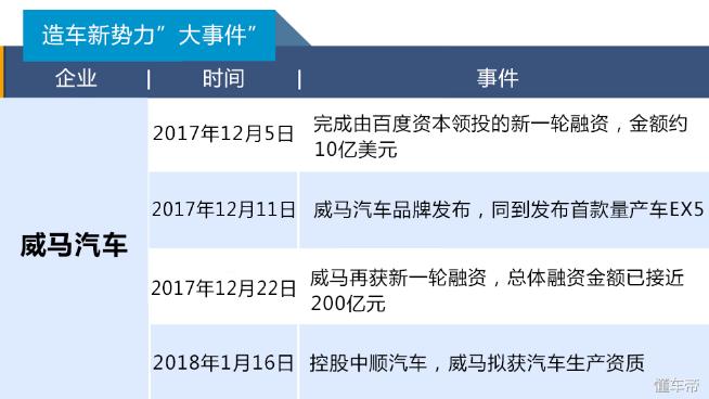 造车新势力最全评测图鉴,造车新势力靠谱排行榜