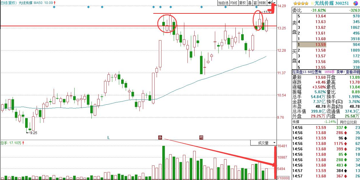 a股tmt板块存在机会,tmt板块指什么龙头股票