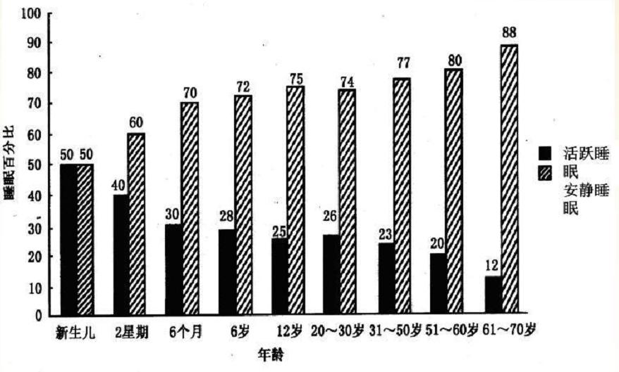 宝宝哄睡难频繁醒怎么办,哄睡难频繁夜醒怎么办
