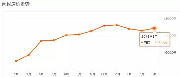 福州7月房价各区一览表,福州琴亭湖畔小区房价多少