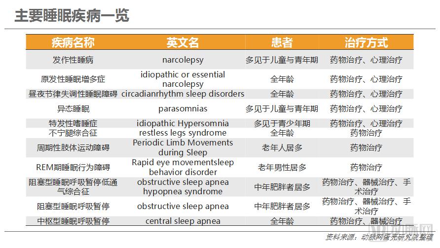 2018中国睡眠健康行业报告,连续失眠看什么科